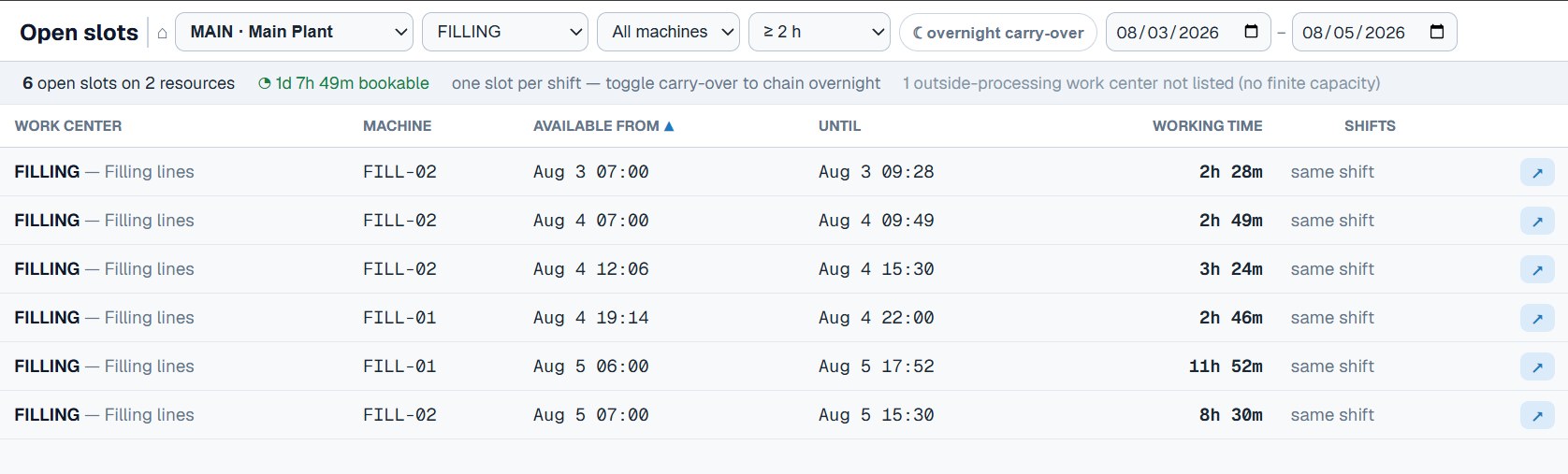 Open Slots report listing available machine capacity windows on Acumatica filling lines with available from, until, and working time